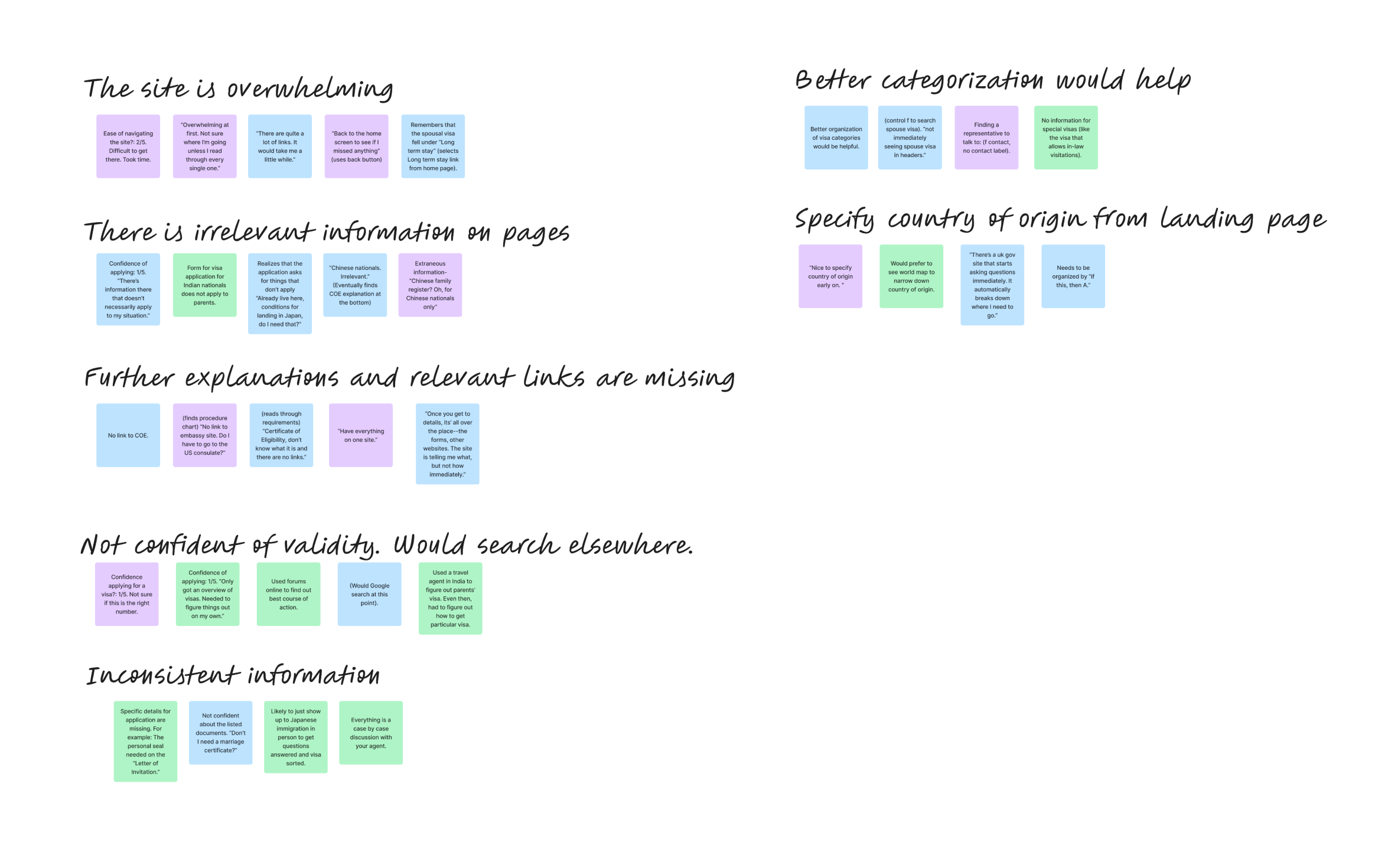 affinity map