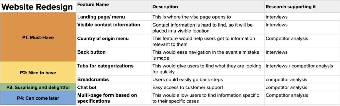 features