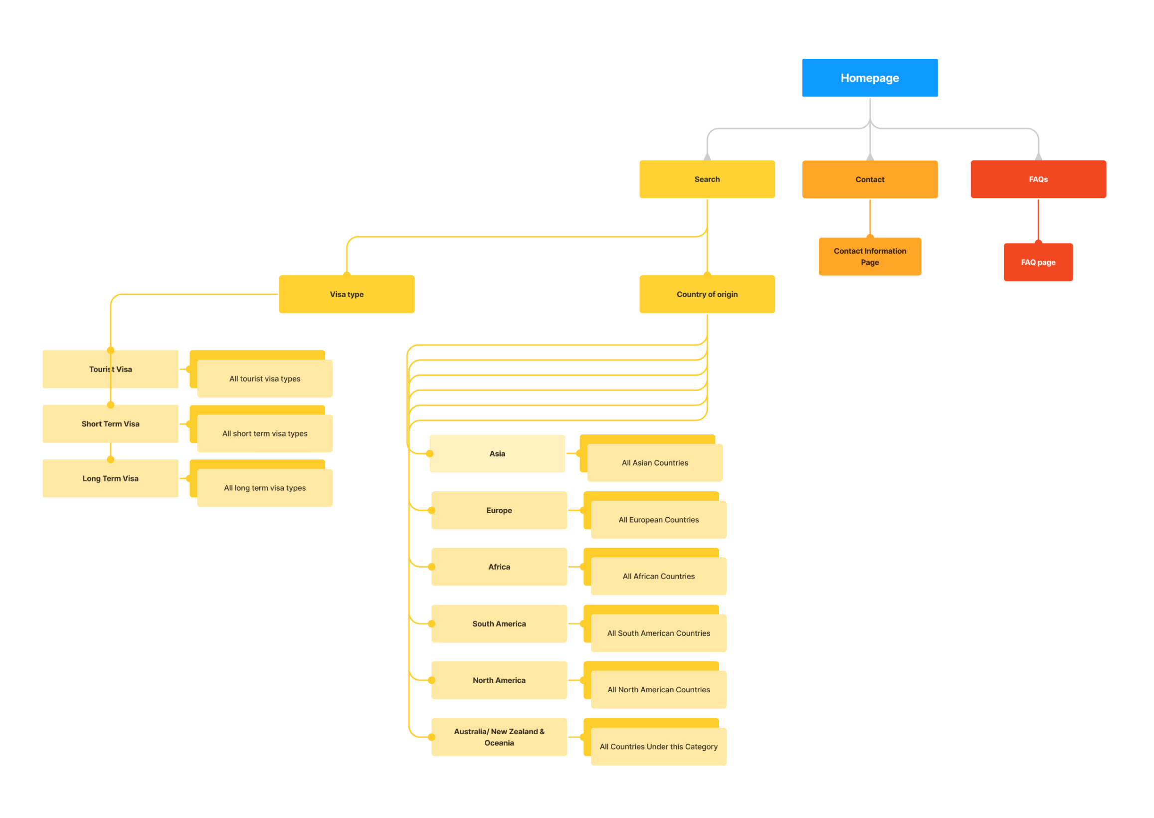 Sitemap