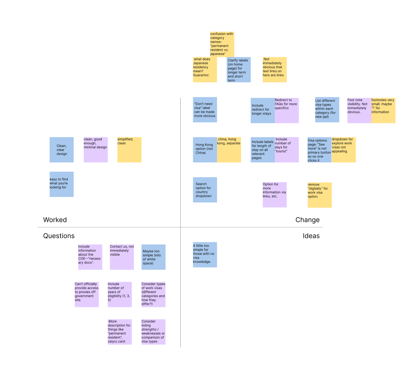 Affinity map with Usability Test findings