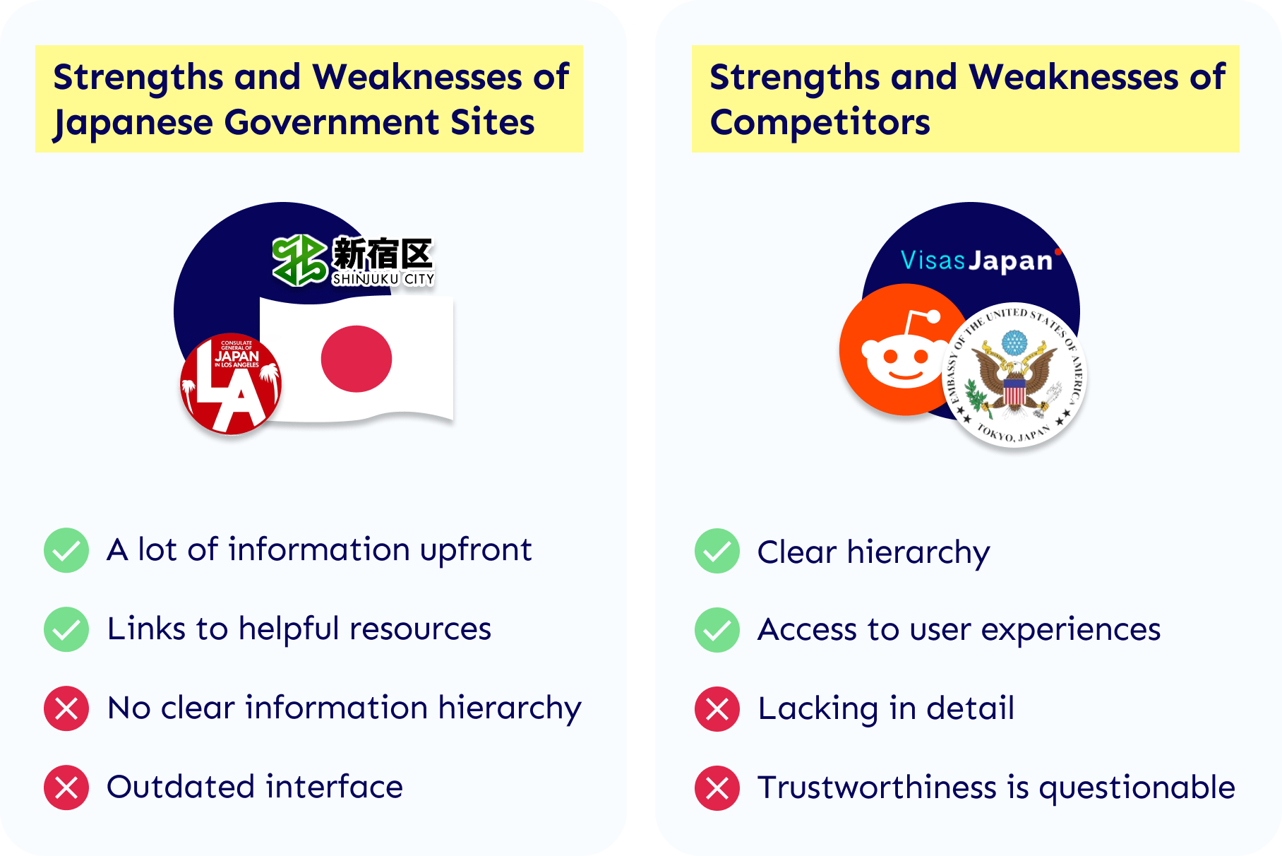 comparative analysis sum
